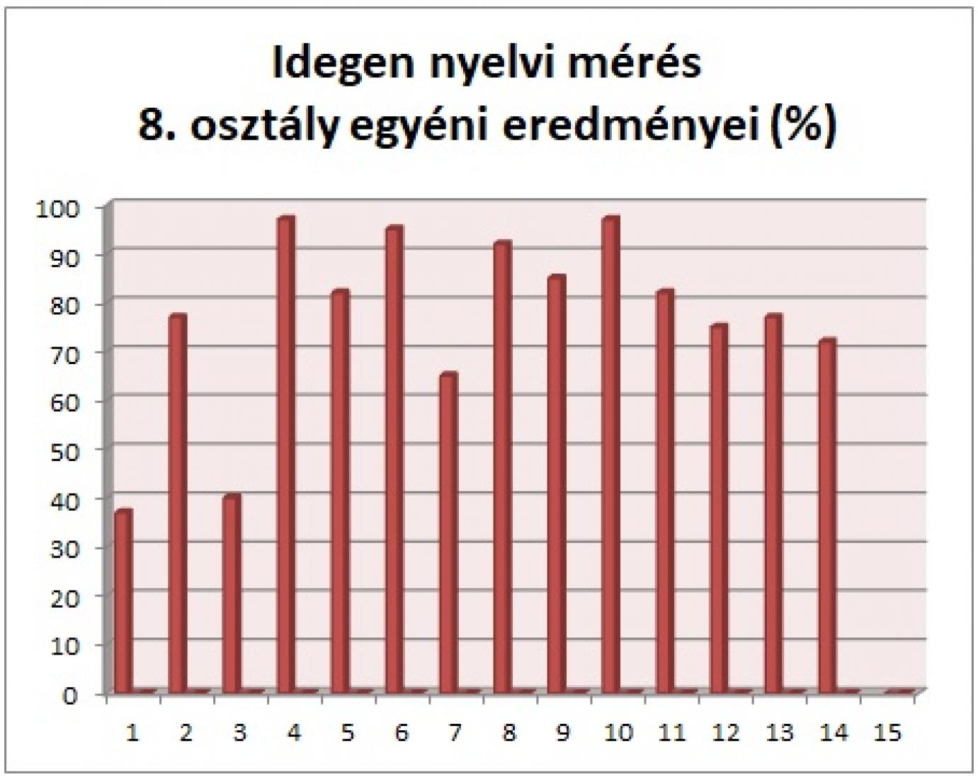 idegen_nyelvi_meres_8ik_osztaly.jpg